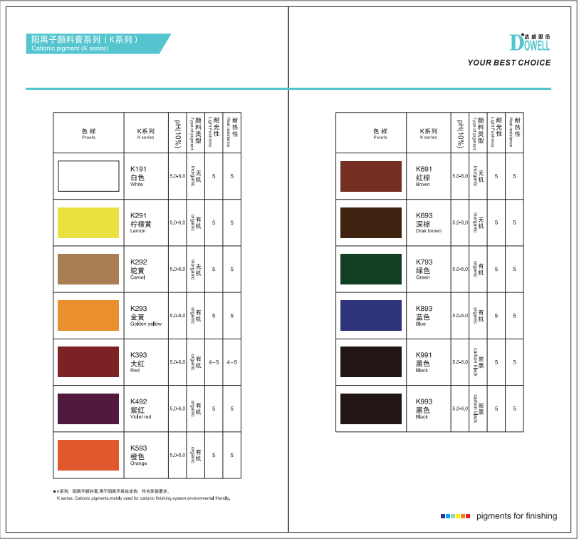 Cationic pigment